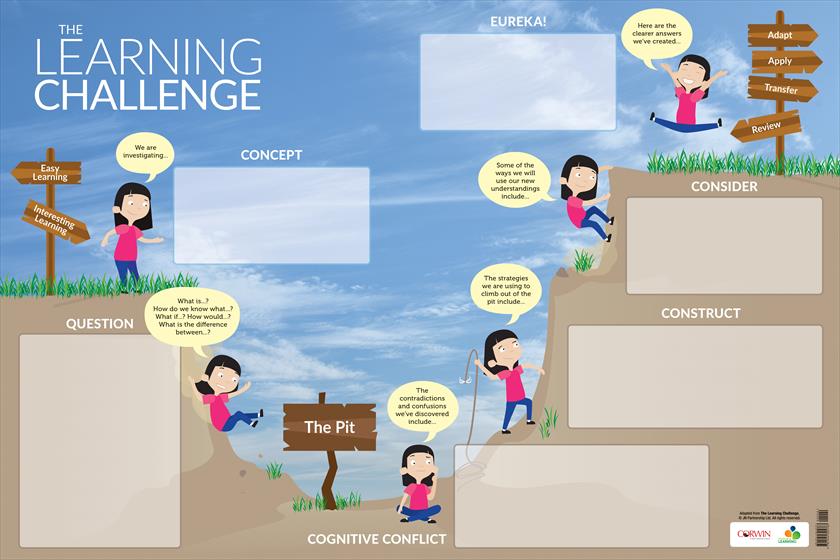The Learning Challenge Dry-Erase Poster - Book Cover