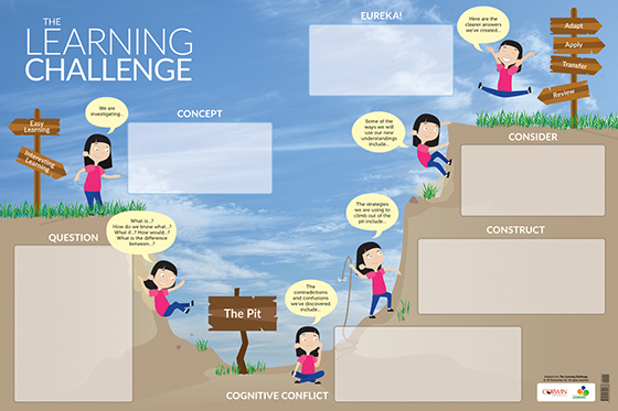 The Learning Challenge Dry-Erase Poster - Book Cover